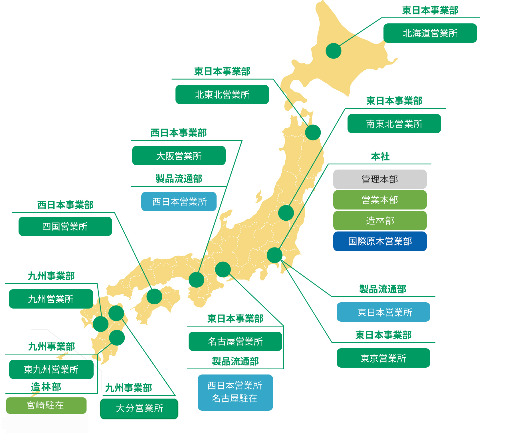 事業拠点